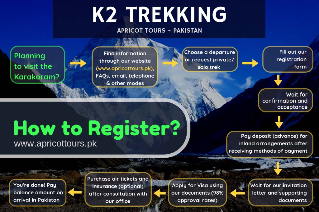 k2 trekking