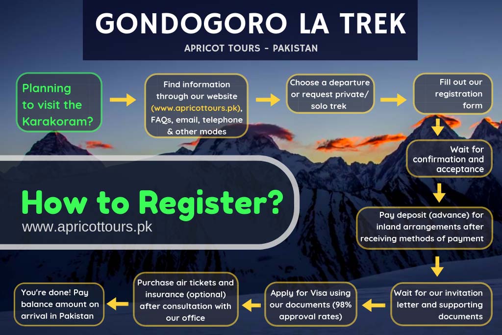 gondogoro la trek