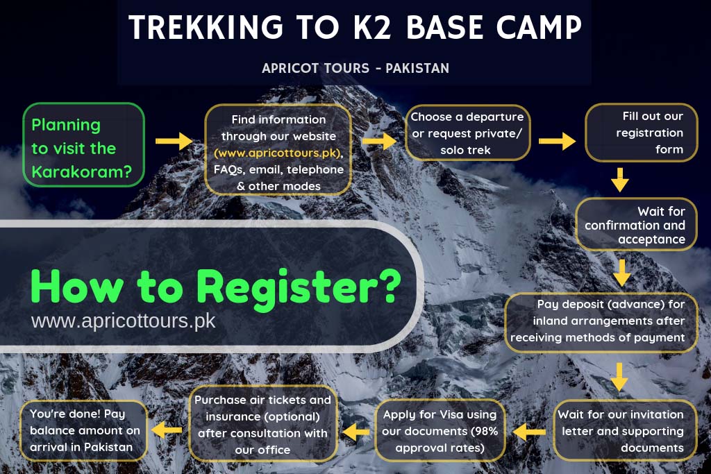 trekking to k2 base camp