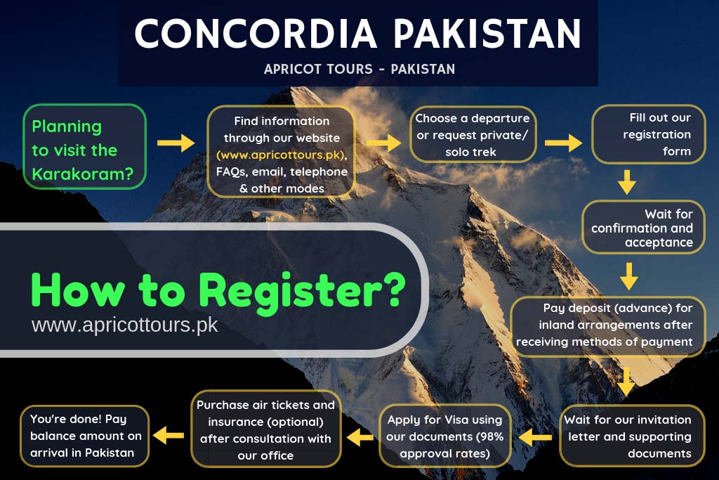 concordia pakistan