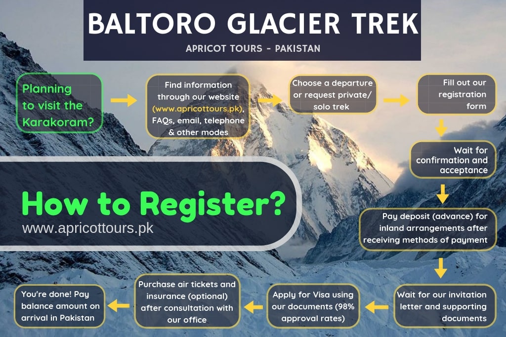 baltoro glacier trek