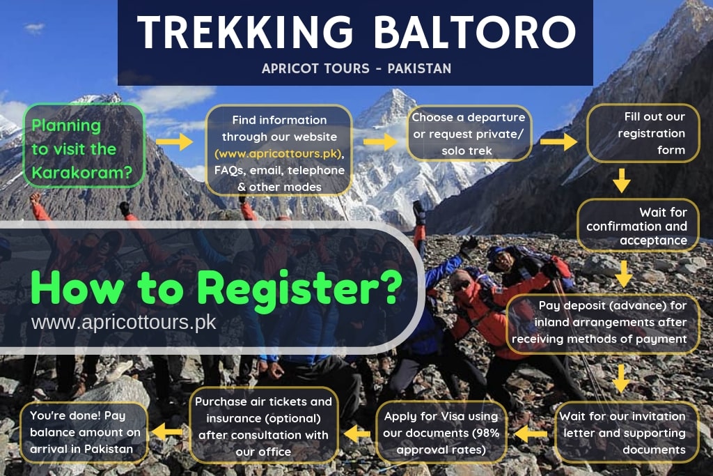 trekking baltoro